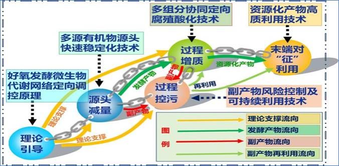 图示描述已自动生成 图示描述已自动生成